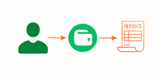 Wallet Payment Method